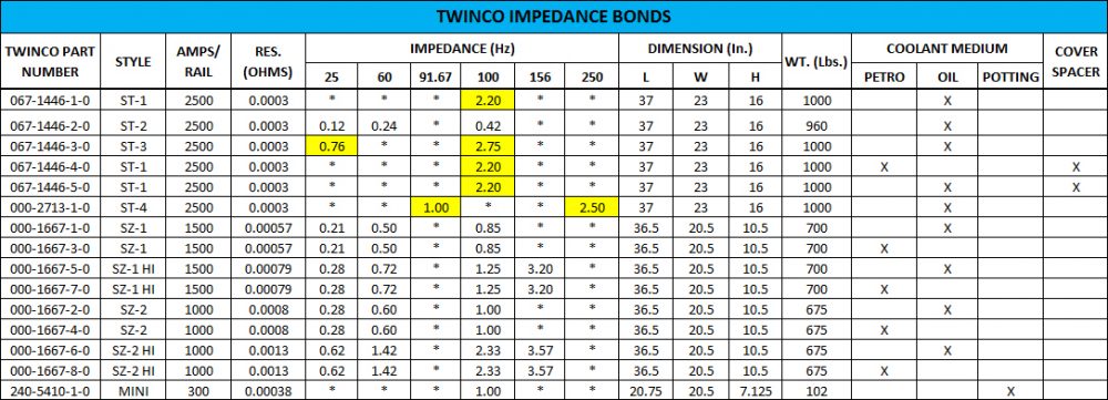 Impedance Bonds | Twinco Mfg. Co., Inc.